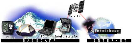 Kommunikation via satellit